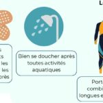 Précautions contre la leptospirose