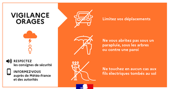 Orages – Vigilance orange dans le Doubs