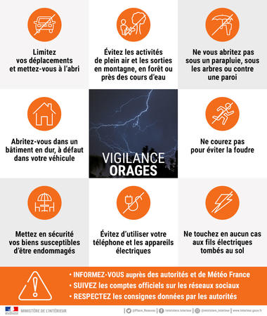 Vigilance Orange Orages Doubs Affiche